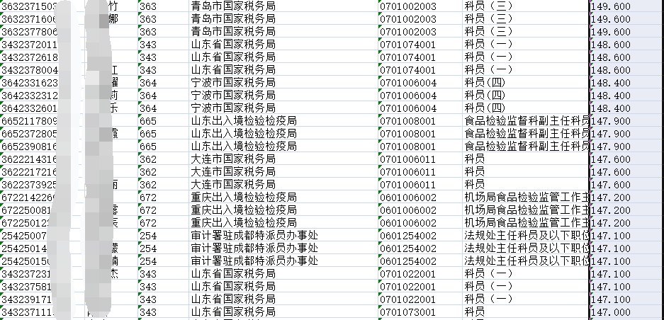 公务员考试岗位调剂解析，知乎观点汇总