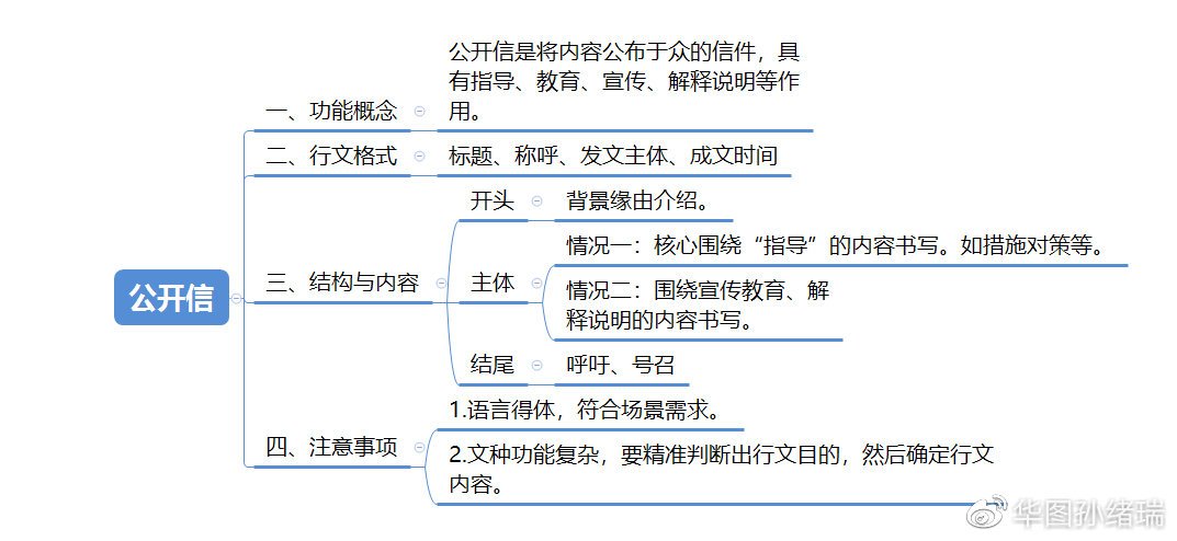 申论写作框架，构建清晰思路的基石，助力高效写作！