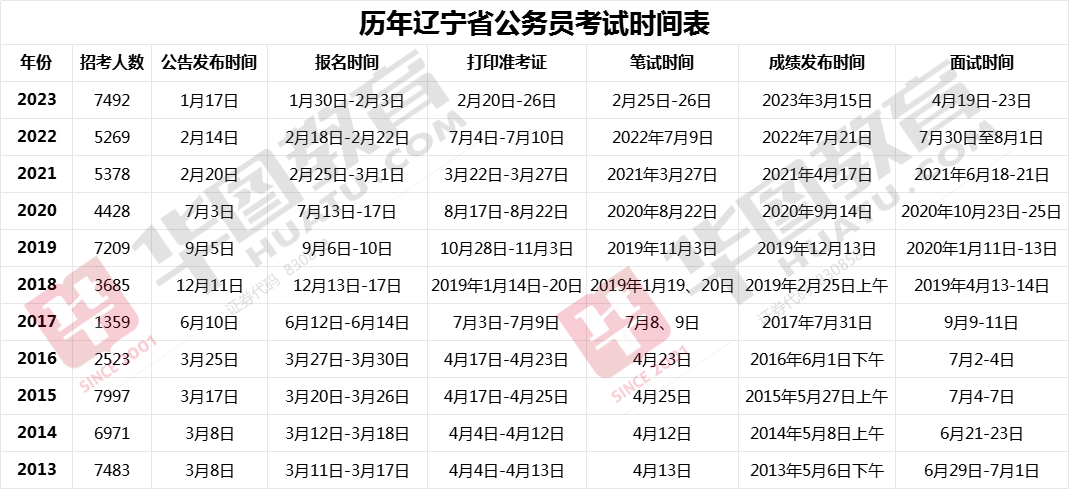 庄河市未来公务员录用展望，2024年展望与趋势分析